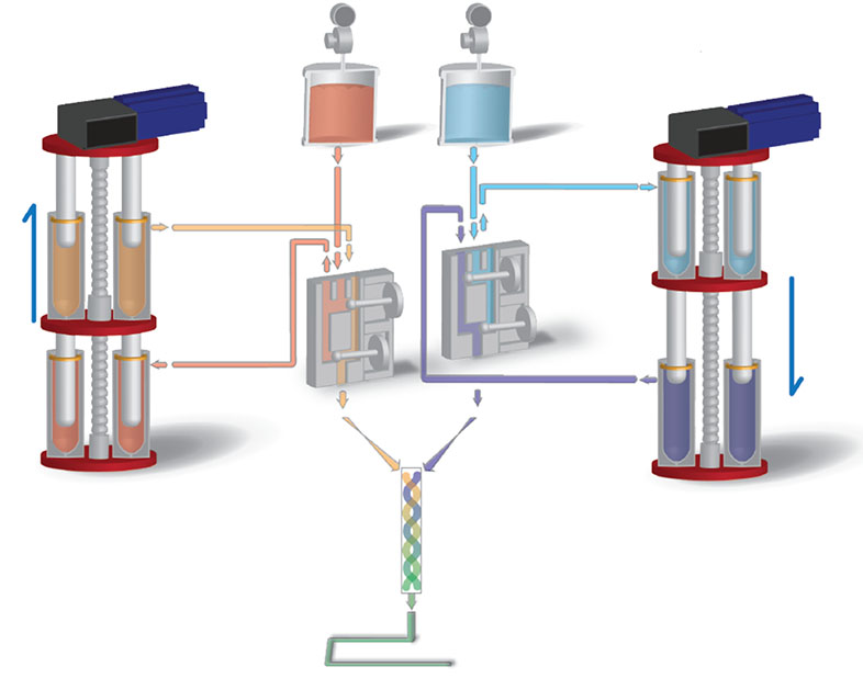 fluidic technology cutout